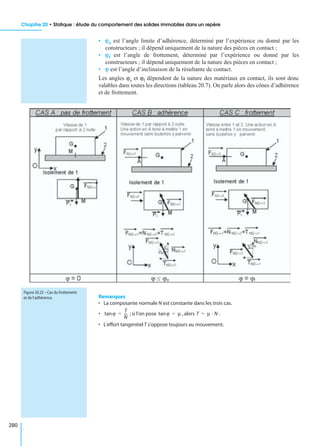 Chapitre 20 • Statique : étude du comportement des solides immobiles dans un repère
280
• ja est l’angle limite d’adhérence, déterminé par l’expérience ou donné par les
constructeurs ; il dépend uniquement de la nature des pièces en contact ;
• jf est l’angle de frottement, déterminé par l’expérience ou donné par les
constructeurs ; il dépend uniquement de la nature des pièces en contact ;
• j est l’angle d’inclinaison de la résultante de contact.
Les angles ϕa et ϕf dépendent de la nature des matériaux en contact, ils sont donc
valables dans toutes les directions (tableau 20.7). On parle alors des cônes d’adhérence
et de frottement.
Remarques
• La composante normale N est constante dans les trois cas.
• ; si l’on pose ,alors .
• L’effort tangentiel T s’oppose toujours au mouvement.
Figure 20.22 – Cas du frottement
et de l’adhérence.
ϕtan
T
N
---= ϕtan µ= T µ · N=
 