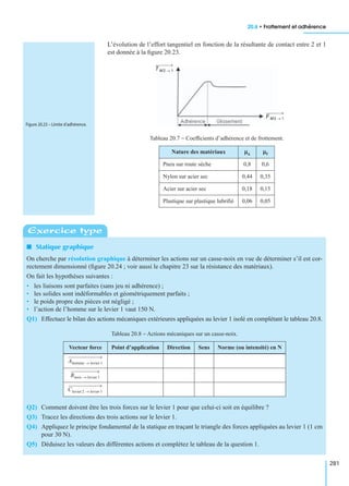 20.6 • Frottement et adhérence
281
L’évolution de l’effort tangentiel en fonction de la résultante de contact entre 2 et 1
est donnée à la ﬁgure 20.23.
Tableau 20.7 − Coefﬁcients d’adhérence et de frottement.
Nature des matériaux ma mf
Pneu sur route sèche 0,8 0,6
Nylon sur acier sec 0,44 0,35
Acier sur acier sec 0,18 0,15
Plastique sur plastique lubriﬁé 0,06 0,05
I Statique graphique
On cherche par résolution graphique à déterminer les actions sur un casse-noix en vue de déterminer s’il est cor-
rectement dimensionné (ﬁgure 20.24 ; voir aussi le chapitre 23 sur la résistance des matériaux).
On fait les hypothèses suivantes :
• les liaisons sont parfaites (sans jeu ni adhérence) ;
• les solides sont indéformables et géométriquement parfaits ;
• le poids propre des pièces est négligé ;
• l’action de l’homme sur le levier 1 vaut 150 N.
Q1) Effectuez le bilan des actions mécaniques extérieures appliquées au levier 1 isolé en complétant le tableau 20.8.
Q2) Comment doivent être les trois forces sur le levier 1 pour que celui-ci soit en équilibre ?
Q3) Tracez les directions des trois actions sur le levier 1.
Q4) Appliquez le principe fondamental de la statique en traçant le triangle des forces appliquées au levier 1 (1 cm
pour 30 N).
Q5) Déduisez les valeurs des différentes actions et complétez le tableau de la question 1.
T M 2 1→
F M 2 1→
Figure 20.23 – Limite d’adhérence.
Exercice type
Tableau 20.8 − Actions mécaniques sur un casse-noix.
Vecteur force Point d’application Direction Sens Norme (ou intensité) en N
Ahomme levier 1→
Bnoix levier 1→
Clevier 2 levier 1→
 