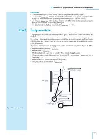 21.6 • Méthodes graphiques de détermination des vitesses
293
Remarques
• I1 et I2 montrent que la bielle tourne autour d’un point mobile dans l’espace.
• Les vitesses entre les deux instants sont identiques,ce qui est compréhensible
puisque le moteur entraînant le vilebrequin tourne toujours à la même vitesse.
• Les vitesses entre les deux instants sont différentes,la vitesse du piston varie
donc en fonction de la position du vilebrequin.
• Les points morts haut et bas engendrent .
21.6.2 Équiprojectivité
L’équiprojectivité donne les mêmes résultats que la méthode du centre instantané de
rotation.
Le vecteur vitesse entièrement connu est projeté sur la droite joignant les deux points
d’application des vitesses. Puis on reporte au niveau du vecteur vitesse dont la norme
n’est pas connue.
Reprenons l’exemple de la pompe pour le centre instantané de rotation (ﬁgure 21.14) :
• On connaît entièrement .
• On cherche .
• On trace la droite (AB) car ce sont les deux points d’application.
• On projette perpendiculairement sur la droite (AB) la norme de (on a
la distance x).
• On reporte x du même côté à partir du point A.
• Par projection, on en déduit .
VB bielle / bloc
VA bielle / bloc
VA bielle / bloc 0 m/s=
VB bielle/bloc
VA bielle/bloc
VB bielle/bloc
VA bielle/bloc
Figure 21.14 – Équiprojectivité.
 