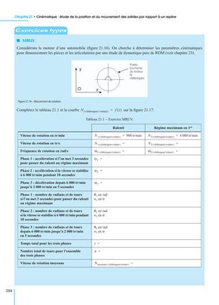 Chapitre 21 • Cinématique : étude de la position et du mouvement des solides par rapport à un repère
294
I MRUV
Considérons le moteur d’une automobile (ﬁgure 21.16). On cherche à déterminer les paramètres cinématiques
pour dimensionner les pièces et les articulations par une étude de dynamique puis de RDM (voir chapitre 23).
Complétez le tableau 21.1 et la courbe sur la ﬁgure 21.17.
Exercices types
Figure 21.16 – Mouvement de rotation.
N vilebrequin/voiture( ) f t( )=
Tableau 21.1 − Exercice MRUV.
Ralenti Régime maximum en 1re
Vitesse de rotation en tr/min
Vitesse de rotation en tr/s
Fréquence de rotation en rad/s
Phase 1 : accélération si l’on met 3 secondes
pour passer du ralenti au régime maximum
Phase 2 : accélération si la vitesse se stabilise
à 6 000 tr/min pendant 10 secondes
Phase 3 : décélération depuis 6 000 tr/min
jusqu’à 2 000 tr/min en 5 secondes
Phase 1 : nombre de radians et de tours
si l’on met 3 secondes pour passer du ralenti
au régime maximum
θ1 en rad
n1 en tr
Phase 2 : nombre de radians et de tours
si la vitesse se stabilise à 6 000 tr/min pendant
10 secondes
θ2 en rad
n2 en tr
Phase 3 : nombre de radians et de tours
depuis 6 000 tr/min jusqu’à 2 000 tr/min
en 5 secondes
θ3 en rad
n3 en tr
Temps total pour les trois phases
Nombre total de tours pour l’ensemble
des trois phases
Vitesse de rotation moyenne
N1 vilebrequin/voiture( ) 900 tr/min= N2 vilebrequin/voiture( ) 6 000 tr/min=
N1 vilebrequin/voiture( ) = N2 vilebrequin/voiture( ) =
ω1 vilebrequin/voiture( ) = ω2 vilebrequin/voiture( ) =
α1 =
α2 =
α3 =
t =
n =
Nmoyenne vilebrequin/voiture( ) =
 