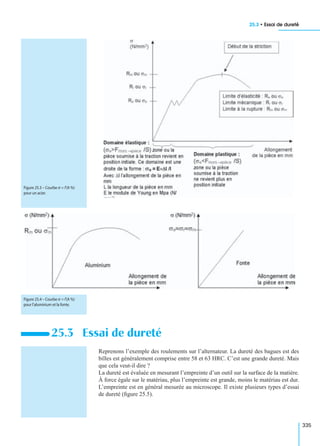 25.3 • Essai de dureté
335
Reprenons l’exemple des roulements sur l’alternateur. La dureté des bagues est des
billes est généralement comprise entre 58 et 63 HRC. C’est une grande dureté. Mais
que cela veut-il dire ?
La dureté est évaluée en mesurant l’empreinte d’un outil sur la surface de la matière.
À force égale sur le matériau, plus l’empreinte est grande, moins le matériau est dur.
L’empreinte est en général mesurée au microscope. Il existe plusieurs types d’essai
de dureté (ﬁgure 25.5).
25.3 Essai de dureté
Figure 25.3 – Courbe σ = f(A %)
pour un acier.
Figure 25.4 – Courbe σ = f(A %)
pour l’aluminium et la fonte.
 