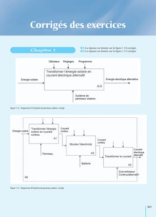 341
Corrigés des exercices
R1) La réponse est donnée sur la ﬁgure 1.14 corrigée.
R2) La réponse est donnée sur la ﬁgure 1.15 corrigée.Chapitre 1
Figure 1.14 – Diagramme A-0 Système de panneaux solaires :corrigé.
Figure 1.15 – Diagramme A0 Système de panneaux solaires :corrigé.
 