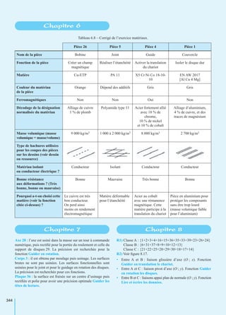 344
Axe 28 : l’axe est usiné dans la masse sur un tour à commande
numérique, puis rectiﬁé pour la portée du roulement et celle du
support de disques 29. La précision est recherchée pour la
fonction Guider en rotation.
Corps 3 : il est obtenu par moulage puis usinage. Les surfaces
brutes ne sont pas usinées. Les surfaces fonctionnelles sont
usinées pour le joint et pour le guidage en rotation des disques.
La précision est recherchée pour ces fonctions.
Plaque 36 : la surface est fraisée sur un centre d’usinage puis
rectiﬁée et polie pour avoir une précision optimale Guider les
têtes de lecture.
R1) Classe A : {1+2+3+4+16+15+36+35+33+39+23+26+24}
Classe B : {6+31+37+8+9+10+12+13}
Classe C : {21+22+25+28+29+30+18+17+14}
R2) Voir ﬁgure 8.17.
• Entre A et B : liaison glissière d’axe (O ; x). Fonction
Guider en translation le chariot.
• Entre A et C : liaison pivot d’axe (O ; y). Fonction Guider
en rotation les disques.
• Entre B et C : liaisons appui plan de normale (O ; y). Fonction
Lire et écrire les données.
Tableau 6.8 – Corrigé de l’exercice matériaux.
Pièce 26 Pièce 5 Pièce 4 Pièce 1
Nom de la pièce Bobine Joint Guide Couvercle
Fonction de la pièce Créer un champ
magnétique
Réaliser l’étanchéité Activer la translation
du chariot
Isoler le disque dur
Matière Cu-ETP PA 11 X5 Cr Ni Co 18-10-
10
EN AW 2017
[Al Cu 4 Mg]
Couleur du matériau
de la pièce
Orange Dépend des additifs Gris Gris
Ferromagnétiques Non Non Oui Non
Décodage de la désignation
normalisée du matériau
Alliage de cuivre
1 % de plomb
Polyamide type 11 Acier fortement allié
avec 18 % de
chrome,
10 % de nickel
et 10 % de cobalt
Alliage d’aluminium,
4 % de cuivre, et des
traces de magnésium
Masse volumique (masse
volumique = masse/volume)
9 000 kg/m3 1 000 à 2 000 kg/m3 8 000 kg/m3 2 700 kg/m3
Type de hachures utilisées
pour les coupes des pièces
sur les dessins (voir dessin
ou ressource)
Matériau isolant
ou conducteur électrique ?
Conducteur Isolant Conducteur Conducteur
Bonne résistance
aux déformations ? (Très
bonne, bonne ou mauvaise)
Bonne Mauvaise Très bonne Bonne
Pourquoi a-t-on choisi cette
matière (voir la fonction
citée ci-dessus) ?
Le cuivre est très
bon conducteur.
On perd ainsi
moins en rendement
électromagnétique
Matière déformable
pour l’étanchéité
Acier au cobalt
avec une rémanence
magnétique. Cette
matière participe à la
translation du chariot
Pièce en aluminium pour
protéger les composants
sans être trop lourd
(masse volumique faible
pour l’aluminium)
Chapitre 6
Chapitre 7 Chapitre 8
 