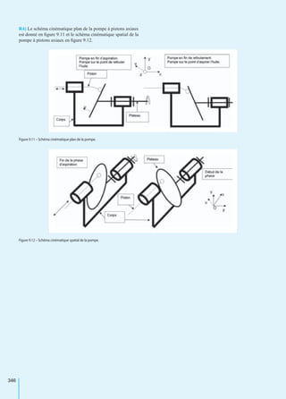 346
R4) Le schéma cinématique plan de la pompe à pistons axiaux
est donné en ﬁgure 9.11 et le schéma cinématique spatial de la
pompe à pistons axiaux en ﬁgure 9.12.
Figure 9.11 – Schéma cinématique plan de la pompe.
Figure 9.12 – Schéma cinématique spatial de la pompe.
 