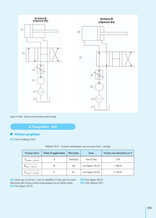353
I Statique graphique
R1) Voir le tableau 20.9.
R2) Pour que le levier 1 soit en équilibre il faut que les trois
directions des forces soient concourantes en un même point.
R3) Voir ﬁgure 20.25.
R4) Voir ﬁgure 20.25.
R5) Voir tableau 20.9.
Figure 19.108b – Schéma d’une direction assistée :corrigé.
Chapitre 20
Tableau 20.9 − Actions mécaniques sur un casse-noix : corrigé.
Vecteur force Point d’application Direction Sens Norme (ou intensité) en N
A Verticale Vers le bas 150
B IB voir ﬁgure 20.25 ? 300 N
C IC voir ﬁgure 20.25 ? 150 N
Ahomme levier1→
Bnoix levier1→
Clevier2 levier1→
 
