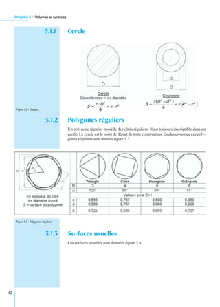 Chapitre 5 • Volumes et surfaces
42
5.1.1 Cercle
5.1.2 Polygones réguliers
Un polygone régulier possède des côtés réguliers. Il est toujours inscriptible dans un
cercle. Le cercle est le point de départ de toute construction. Quelques-uns de ces poly-
gones réguliers sont donnés ﬁgure 5.3.
5.1.3 Surfaces usuelles
Les surfaces usuelles sont données ﬁgure 5.4.
Figure 5.2 – Disques.
Figure 5.3 – Polygones réguliers.
 