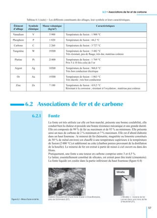 6.2 • Associations de fer et de carbone
57
6.2.1 Fonte
La fonte est très utilisée car elle est bon marché, présente une bonne coulabilité, elle
conduit bien la chaleur et possède une bonne résistance mécanique et une grande dureté.
Elle est composée de 98 % de fer au maximum et de 93 % au minimum. Elle présente
ainsi un taux de carbone de 2 % minimum et 7 % maximum. Elle est d’abord élaborée
dans un haut fourneau : le minerai de fer (hématite, magnétite ou limonite constitués
de 50 % de métal environ) est chauffé à une température supérieure à la température
de fusion (2 000 °C) et additionné au coke (charbon poreux provenant de la distillation
de la houille). Le minerai de fer est extrait à partir de mines à ciel ouvert ou dans des
ﬁlons.
Pratiquement, une fonte a une teneur en carbone comprise entre 3 et 4,5 %.
Le laitier, essentiellement constitué de silicates, est extrait pour être traité (cimenterie).
La fonte liquide est coulée dans la partie inférieure du haut fourneau (ﬁgure 6.4)
Tableau 6.1 (suite) − Les différents constituants des alliages, leur symbole et leurs caractéristiques.
Élément
d’alliage
Symbole
chimique
Masse volumique
(kg/m3)
Caractéristiques
Vanadium V 5 900 Température de fusion : 1 900 °C
Phosphore P 1 820 Température de fusion : 44,2 °C
Carbone C 2 260 Température de fusion : 3 727 °C
Tungstène W 19300 Température de fusion : 3 482 °C
Très résistant, peu de ﬂuage, très dur, matériau coûteux
Platine Pt 21400 Température de fusion : 1 769 °C
Prix 5 à 10 fois celui de l’or
Argent Ag 10500 Température de fusion : 960,8 °C
Très bon conducteur électrique
Or Au 19300 Température de fusion : 1 063 °C
Très ductile ; très bon conducteur
Zinc Zn 7 100 Température de fusion : 419,5 °C
Résistant à la corrosion ; résistant à l’oxydation ; matériau peu coûteux
6.2 Associations de fer et de carbone
Figure 6.2 – Mines d’acier et de fer.
 