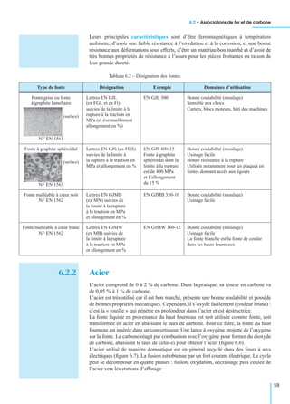 6.2 • Associations de fer et de carbone
59
Leurs principales caractéristiques sont d’être ferromagnétiques à température
ambiante, d’avoir une faible résistance à l’oxydation et à la corrosion, et une bonne
résistance aux déformations sous efforts, d’être un matériau bon marché et d’avoir de
très bonnes propriétés de résistance à l’usure pour les pièces frottantes en raison de
leur grande dureté.
6.2.2 Acier
L’acier comprend de 0 à 2 % de carbone. Dans la pratique, sa teneur en carbone va
de 0,05 % à 1 % de carbone.
L’acier est très utilisé car il est bon marché, présente une bonne coulabilité et possède
de bonnes propriétés mécaniques. Cependant, il s’oxyde facilement (couleur brune) :
c’est la « rouille » qui pénètre en profondeur dans l’acier et est destructrice.
La fonte liquide en provenance du haut fourneau est soit utilisée comme fonte, soit
transformée en acier en abaissant le taux de carbone. Pour ce faire, la fonte du haut
fourneau est insérée dans un convertisseur. Une lance à oxygène projette de l’oxygène
sur la fonte. Le carbone réagit par combustion avec l’oxygène pour former du dioxyde
de carbone, abaissant le taux de celui-ci pour obtenir l’acier (ﬁgure 6.6).
L’acier utilisé de manière domestique est en général recyclé dans des fours à arcs
électriques (ﬁgure 6.7). La fusion est obtenue par un fort courant électrique. Le cycle
peut se décomposer en quatre phases : fusion, oxydation, décrassage puis coulée de
l’acier vers les stations d’afﬁnage.
Tableau 6.2 – Désignation des fontes.
Type de fonte Désignation Exemple Domaines d’utilisation
Fonte grise ou fonte
à graphite lamellaire
(surface)
NF EN 1561
Lettres EN GJL
(ex FGL et ex Ft)
suivies de la limite à la
rupture à la traction en
MPa (et éventuellement
allongement en %)
EN GJL 300 Bonne coulabilité (moulage)
Sensible aux chocs
Carters, blocs moteurs, bâti des machines
Fonte à graphite sphéroïdal
(surface)
NF EN 1563
Lettres EN GJS (ex FGS)
suivies de la limite à
la rupture à la traction en
MPa et allongement en %
EN GJS 400-15
Fonte à graphite
sphéroïdal dont la
limite à la rupture
est de 400 MPa
et l’allongement
de 15 %
Bonne coulabilité (moulage)
Usinage facile
Bonne résistance à la rupture
Utilisée notamment pour les plaques en
fontes donnant accès aux égouts
Fonte malléable à cœur noir
NF EN 1562
Lettres EN GJMB
(ex MN) suivies de
la limite à la rupture
à la traction en MPa
et allongement en %
EN GJMB 350-10 Bonne coulabilité (moulage)
Usinage facile
Fonte malléable à cœur blanc
NF EN 1562
Lettres EN GJMW
(ex MB) suivies de
la limite à la rupture
à la traction en MPa
et allongement en %
EN GJMW 360-12 Bonne coulabilité (moulage)
Usinage facile
La fonte blanche est la fonte de coulée
dans les hauts fourneaux
 