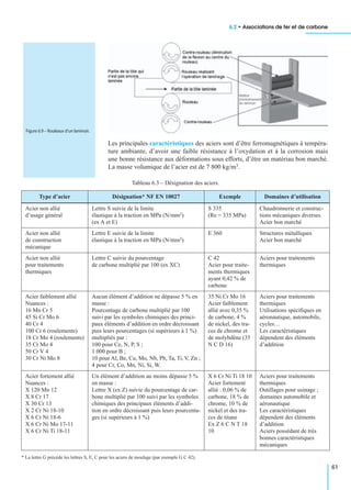 6.2 • Associations de fer et de carbone
61
Les principales caractéristiques des aciers sont d’être ferromagnétiques à tempéra-
ture ambiante, d’avoir une faible résistance à l’oxydation et à la corrosion mais
une bonne résistance aux déformations sous efforts, d’être un matériau bon marché.
La masse volumique de l’acier est de 7 800 kg/m3.
Tableau 6.3 – Désignation des aciers.
Type d’acier Désignation* NF EN 10027 Exemple Domaines d’utilisation
Acier non allié
d’usage général
Lettre S suivie de la limite
élastique à la traction en MPa (N/mm2)
(ex A et E)
S 335
(Re = 335 MPa)
Chaudronnerie et construc-
tions mécaniques diverses
Acier bon marché
Acier non allié
de construction
mécanique
Lettre E suivie de la limite
élastique à la traction en MPa (N/mm2)
E 360 Structures métalliques
Acier bon marché
Acier non allié
pour traitements
thermiques
Lettre C suivie du pourcentage
de carbone multiplié par 100 (ex XC)
C 42
Acier pour traite-
ments thermiques
ayant 0,42 % de
carbone
Aciers pour traitements
thermiques
Acier faiblement allié
Nuances :
16 Mn Cr 5
45 Si Cr Mo 6
40 Cr 4
100 Cr 6 (roulements)
18 Cr Mo 4 (roulements)
35 Cr Mo 4
50 Cr V 4
30 Cr Ni Mo 8
Aucun élément d’addition ne dépasse 5 % en
masse :
Pourcentage de carbone multiplié par 100
suivi par les symboles chimiques des princi-
paux éléments d’addition en ordre décroissant
puis leurs pourcentages (si supérieurs à 1 %)
multipliés par :
100 pour Ce, N, P, S ;
1 000 pour B ;
10 pour Al, Be, Cu, Mo, Nb, Pb, Ta, Ti, V, Zn ;
4 pour Cr, Co, Mn, Ni, Si, W.
35 Ni Cr Mo 16
Acier faiblement
allié avec 0,35 %
de carbone, 4 %
de nickel, des tra-
ces de chrome et
de molybdène (35
N C D 16)
Aciers pour traitements
thermiques
Utilisations spéciﬁques en
aéronautique, automobile,
cycles…
Les caractéristiques
dépendent des éléments
d’addition
Acier fortement allié
Nuances :
X 120 Mn 12
X 8 Cr 17
X 30 Cr 13
X 2 Cr Ni 18-10
X 6 Cr Ni 18-6
X 6 Cr Ni Mo 17-11
X 6 Cr Ni Ti 18-11
Un élément d’addition au moins dépasse 5 %
en masse :
Lettre X (ex Z) suivie du pourcentage de car-
bone multiplié par 100 suivi par les symboles
chimiques des principaux éléments d’addi-
tion en ordre décroissant puis leurs pourcenta-
ges (si supérieurs à 1 %)
X 6 Cr Ni Ti 18 10
Acier fortement
allié : 0,06 % de
carbone, 18 % de
chrome, 10 % de
nickel et des tra-
ces de titane
Ex Z 6 C N T 18
10
Aciers pour traitements
thermiques
Outillages pour usinage ;
domaines automobile et
aéronautique
Les caractéristiques
dépendent des éléments
d’addition
Aciers possédant de très
bonnes caractéristiques
mécaniques
* La lettre G précède les lettres S, E, C pour les aciers de moulage (par exemple G C 42).
Figure 6.9 – Rouleaux d’un laminoir.
 