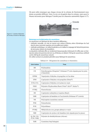 Chapitre 6 • Matériaux
68
On peut enﬁn remarquer que chaque niveau de la colonne de fractionnement nous
donne un produit différent. Ainsi, la cire est récupérée dans la colonne, mais aussi le
bitume nécessaire pour fabriquer l’enrobé pour les chaussées automobile (ﬁgure 6.17).
Remarque sur la fabrication du caoutchouc
Le caoutchouc est fabriqué de deux manières différentes :
• méthode naturelle : on met en œuvre une culture d’Hévéa, arbre d’Amérique du Sud
dont la sève,nommée isoprène,est recueillie puis traitée ;
• méthode synthétique :on utilise le pétrole ou on réalise le craquage de l’alcool de pommes
de terre pour obtenir du butadiène ;
La deuxième méthode offre un rendement beaucoup plus intéressant. En effet, avec un hec-
tare de culture de pommes de terre ou d’Hévéas,on obtient 750 kg de caoutchouc artiﬁciel
contre 360 kg de caoutchouc naturel.
On utilise surtout ces produits pétroliers pour fabriquer le caoutchouc.
Tableau 6.4 – Désignation des caoutchoucs et élastomères.
Abréviation Nom
BR Polybutadiène
CR Polychloroprène (Néoprène®, Perbunan C®) (très répandu pour les joints
d’étanchéité)
EPDM Terpolymère d’éthylène, de propylène et d’un diène
EPM Copolymère d’éthylène et de propylène (Dutral®)
EVM, EVA Copolymère d’éthylène et d’acétate de vinyle
FKM Polymère d’hydrocarbure ﬂuoré (Viton®, Kel-F®, Kalrez®)
FVMQ Fluorosilicones
IIR Copolymère isobutylène et isoprène (Butyl)
NBR Copolymère de butadiène et d’acrylonitrile (Perbunan N®) (nitrile)
NR Polyisoprène (caoutchouc naturel)
PNR Polynorborène
PUR Polyuréthanes
PVMQ Méthylsilicone avec groupes phényle et vinyle
SBR Copolymère de styrène et de butadiène (très répandu pour les pneus)
SI, PSI, VSI,
PVSI, VMQ
Polymère de diméthylsiloxane (silicone)
XIIR Caoutchouc butyl halogéné
Figure 6.17 – Gravière et fabrication
de l’enrobé,à Freistett en Allemagne.
 