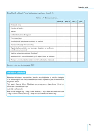 Exercice type
73
Complétez le tableau 6.7 pour le disque dur représenté ﬁgure 6.18.
Reportez-vous aux réponses page 344.
Identiﬁez la nature d’un matériau, décodez sa désignation et justiﬁez l’emploi
d’un matériau pour une fonction technique donnée à partir du plan d’ensemble de
l’injecteur diesel.
Voir aussi : batteur Minor Moulinex, presse-agrumes, plate-forme élévatrice,
disque dur, canon de perçage.
Activités sur Internet :
http://www.listepgm.org – http://www.otua.org – http://www.machine-outil.com
– http://soleildacier.ouvaton.org – http://www.soudeur.com/default.asp
Tableau 6.7 – Exercice matériaux.
Pièce 26 Pièce 5 Pièce 4 Pièce 1
Nom de la pièce
Fonction de la pièce
Matière
Couleur du matériau de la pièce
Ferromagnétiques
Décodage de la désignation normalisée du matériau
Masse volumique (= masse/volume)
Type de hachures utilisées pour les coupes des pièces sur les dessins
(voir dessin ou ressource)
Matériau isolant ou conducteur électrique ?
Bonne résistance aux déformations ? (Très bonne, bonne ou mauvaise)
Pourquoi a-t-on choisi cette matière (voir la fonction citée ci-dessus)
Pour aller plus loin
 