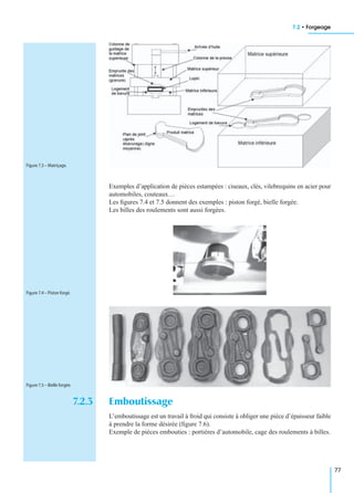 7.2 • Forgeage
77
Exemples d’application de pièces estampées : ciseaux, clés, vilebrequins en acier pour
automobiles, couteaux…
Les ﬁgures 7.4 et 7.5 donnent des exemples : piston forgé, bielle forgée.
Les billes des roulements sont aussi forgées.
7.2.3 Emboutissage
L’emboutissage est un travail à froid qui consiste à obliger une pièce d’épaisseur faible
à prendre la forme désirée (ﬁgure 7.6).
Exemple de pièces embouties : portières d’automobile, cage des roulements à billes.
Figure 7.3 – Matriçage.
Figure 7.4 – Piston forgé.
Figure 7.5 – Bielle forgée.
 