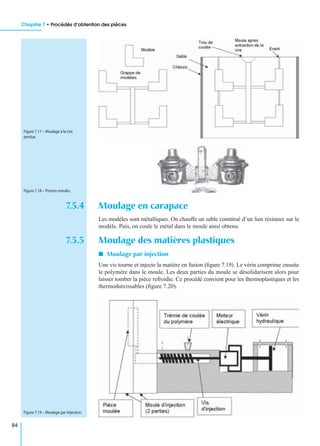 Chapitre 7 • Procédés d’obtention des pièces
84
7.5.4 Moulage en carapace
Les modèles sont métalliques. On chauffe un sable constitué d’un lien résineux sur le
modèle. Puis, on coule le métal dans le moule ainsi obtenu.
7.5.5 Moulage des matières plastiques
I Moulage par injection
Une vis tourne et injecte la matière en fusion (ﬁgure 7.19). Le vérin comprime ensuite
le polymère dans le moule. Les deux parties du moule se désolidarisent alors pour
laisser tomber la pièce refroidie. Ce procédé convient pour les thermoplastiques et les
thermodurcissables (ﬁgure 7.20).
Figure 7.17 – Moulage à la cire
perdue.
Figure 7.18 – Pistons moulés.
Figure 7.19 – Moulage par injection.
 