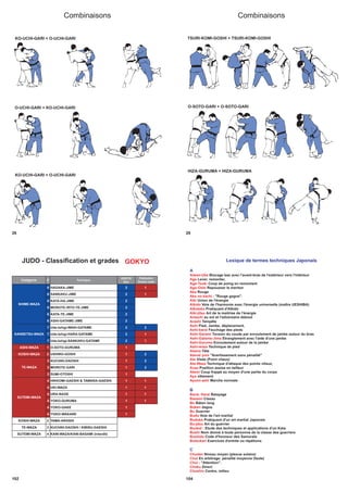 Combinaisons
26
KO-UCHI-GARI + O-UCHI-GARI
O-UCHI-GARI + KO-UCHI-GARI
KO-UCHI-GARI + O-UCHI-GARI
Combinaisons
28
TSURI-KOMI-GOSHI + TSURI-KOMI-GOSHI
O-SOTO-GARI + O-SOTO-GARI
HIZA-GURUMA + HIZA-GURUMA
Catégorie C Technique
GOKYO
Kyu
Fédération
Suisse Judo
6 HADAKA-JIME 2 1
6 SANKAKU-JIME 2 1
6 KATA-HA-JIME 2
6 MOROTE-/RYO-TE-JIME 2
6 KATA-TE-JIME 2
6 ASHI-GATAME-JIME 2
7 Ude-Ishigi-WAKI-GATAME 2 2
7 Ude-Ishigi-HARA-GATAME 2 1
7 Ude-Ishigi-SANKAKU-GATAME 2 1
ASHI-WAZA 1 O-SOTO-GURUMA 1
KOSHI-WAZA 2 USHIRO-GOSHI 1 2
3 KUCHIKI-DAOSHI 1 2
3 MOROTE-GARI 1 2
3 SUMI-OTOSHI 1
4 HIKKOMI-GAESHI & TAWARA-GAESHI 1 1
4 UKI-WAZA 1 1
4 URA-NAGE 1 1
4 YOKO-GURUMA 1 1
4 YOKO-GAKE 1
4 YOKO-WAKARE 1
KOSHI-WAZA 2 YAMA-ARASHI
TE-WAZA 3 KUCHIKI-DAOSHI / KIBISU-GAESHI
SUTEMI-WAZA 4 KANI-WAZA/KANI-BASAMI (interdit)
KANSETSU-WAZA
TE-WAZA
SUTEMI-WAZA
SHIME-WAZA
JUDO - Classification et grades GOKYO
102 104
Lexique de termes techniques Japonais
A
Aïwan-Uke Blocage bas avec l'avant-bras de l'extérieur vers l'intérieur
Age Lever, remonter,
Age-Tsuki Coup de poing en remontant
Ago-Oshi Repousser le menton
Aka Rouge
Aka no kachi : "Rouge gagne".
Aïki Union de l'énergie
Aïkido Voie de l'harmonie avec l'énergie universelle (maître UESHIBA)
Aïkidoka Pratiquant d'Aïkido
Aïki-jitsu Art de la maitrise de l'énergie
Antachi au sol et l'adversaire debout
Arashi Tempête
Ashi Pied, Jambe, déplacement,
Ashi-barai Fauchage des pieds
Ashi-Garami Torsion du coude par enroulement de jambe autour du bras
Ashi-Gatame-Jime Etranglement avec l'aide d'une jambe
Ashi-Guruma Enroulement autour de la jambe
Ashi-waza Technique de pied
Atama Tête
Atenai yoni "Avertissement sans pénalité"
Ate Visée (Point vitaux)
Ate-Waza Technique d'attaque des points vitaux,
Anza Position assise en tailleur
Atemi Coup frappé au moyen d'une partie du corps
Aya vêtement
Ayumi-ashi Marche normale
B
Barai, Harai Balayage
Basami Ciseau
Bo Bâton long
Boken dague
Bu Guerrier
Budo Voie de l'art martial
Budoka Pratiquant d'un art martial Japonais
Bu-jitsu Art du guerrier
Bunkaï : Etude des techniques et applications d'un Kata.
Bushi Nom donné à toute personne de la classe des guerriers
Bushido Code d'honneur des Samuraïs
Butsukari Exercices d'entrée ou répétions
C
Chudan Niveau moyen (plexus solaire)
Chui En arbitrage: pénalité moyenne (faute)
Chui : "Attention".
Choku Direct
Chushin Centre, milieu
 