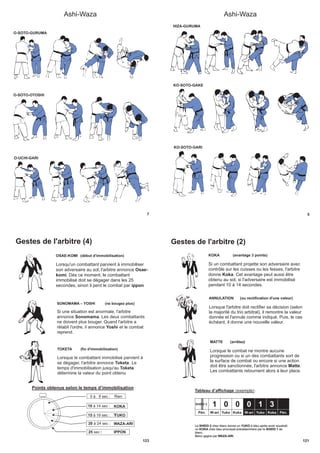 7
Ashi-Waza
O-SOTO-GURUMA
O-SOTO-OTOSHI
O-UCHI-GARI
5
Ashi-Waza
HIZA-GURUMA
KO-SOTO-GAKE
KO-SOTO-GARI
Gestes de l'arbitre (4)
Points obtenus selon le temps d’immobilisation :
OSAE-KOMI (début d'immobilisation)
Lorsqu'un combattant parvient à immobiliser
son adversaire au sol, l'arbitre annonce Osae-
komi. Dès ce moment, le combattant
immobilisé doit se dégager dans les 25
secondes, sinon il perd le combat par ippon.
SONOMAMA – YOSHI (ne bougez plus
Si une situation est anormale, l'arbitre
annonce Sonomama. Les deux combattants
ne doivent plus bouger. Quand l'arbitre a
rétabli l'ordre, il annonce Yoshi et le combat
reprend.
TOKETA (fin d'immobilisation)
Lorsque le combattant immobilisé parvient à
se dégager, l'arbitre annonce Toketa. Le
temps d'immobilisation jusqu'au Toketa
détermine la valeur du point obtenu.
0 à 9 sec : Rien
10 à 14 sec : KOKA
15 à 19 sec : YUKO
20 à 24 sec : WAZA-ARI
25 : IPPONsec
123
)
Gestes de l'arbitre (2)
Tableau d’affichage (exemple) :
SHIDO 2
1 0 0 0 1 3
Pén. W-ari Yuko Koka W-ari Yuko Koka Pén.
KOKA (avantage 3 points)
Si un combattant projette son adversaire avec
contrôle sur les cuisses ou les fesses, l'arbitre
donne Koka. Cet avantage peut aussi être
obtenu au sol, si l'adversaire est immobilisé
pendant 10 à 14 secondes.
ANNULATION (ou rectification d'une valeur)
Lorsque l'arbitre doit rectifier sa décision (selon
la majorité du trio arbitral), il remontre la valeur
donnée et l'annule comme indiqué. Puis, le cas
échéant, il donne une nouvelle valeur.
MATTE (arrêtez)
Lorsque le combat ne montre aucune
progression ou si un des combattants sort de
la surface de combat ou encore si une action
doit être sanctionnée, l'arbitre annonce .
Les combattants retournent alors à leur place.
Matte
121
Le chez blanc donne un à bleu après avoir soustrait
un chez bleu provoqué précédemment par le de
blanc.
Blanc gagne par
SHIDO 2 YUKO
KOKA SHIDO 1
WAZA-ARI.
Le chez blanc donne un à bleu après avoir soustrait
un chez bleu provoqué précédemment par le de
blanc.
Blanc gagne par
SHIDO 2 YUKO
KOKA SHIDO 1
WAZA-ARI.
 
