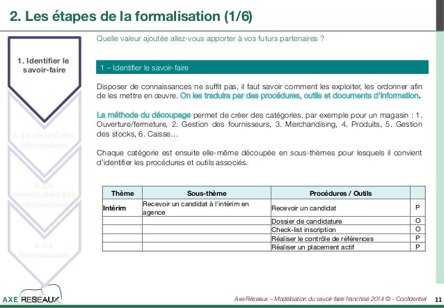 Bady pour la puissance par quel choisir