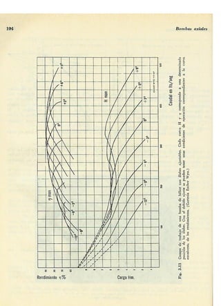 Manuel polo-encinas-turbomaquinas-hidraulicas