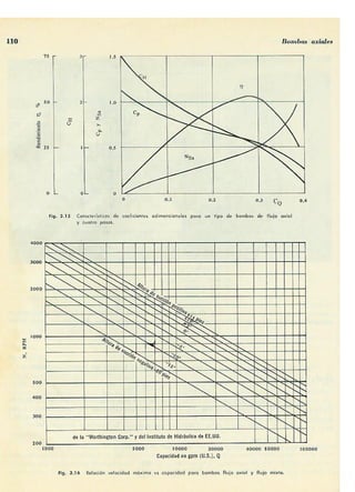 Manuel polo-encinas-turbomaquinas-hidraulicas
