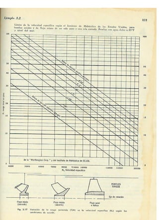 Manuel polo-encinas-turbomaquinas-hidraulicas