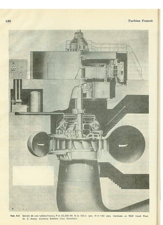 Manuel polo-encinas-turbomaquinas-hidraulicas