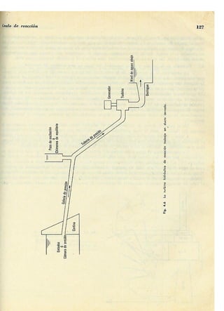 Manuel polo-encinas-turbomaquinas-hidraulicas