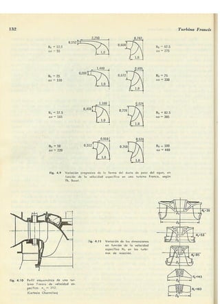 Manuel polo-encinas-turbomaquinas-hidraulicas