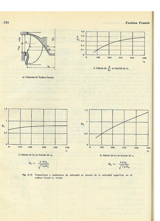Manuel polo-encinas-turbomaquinas-hidraulicas