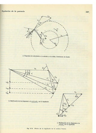 Manuel polo-encinas-turbomaquinas-hidraulicas