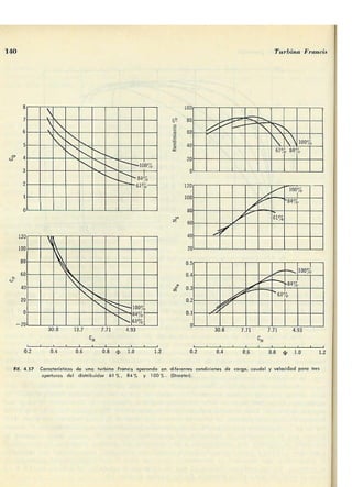 Manuel polo-encinas-turbomaquinas-hidraulicas