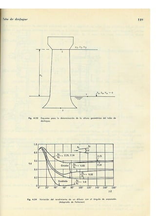 Manuel polo-encinas-turbomaquinas-hidraulicas