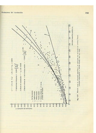 Manuel polo-encinas-turbomaquinas-hidraulicas