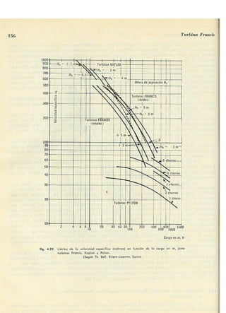 Manuel polo-encinas-turbomaquinas-hidraulicas