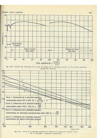 Manuel polo-encinas-turbomaquinas-hidraulicas