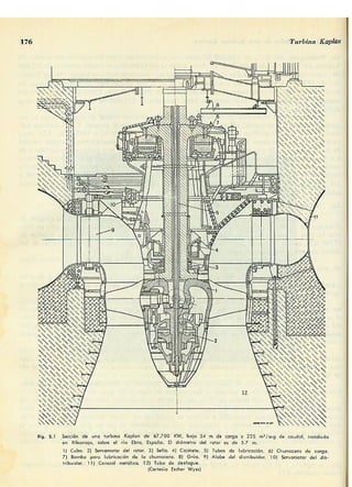 Manuel polo-encinas-turbomaquinas-hidraulicas