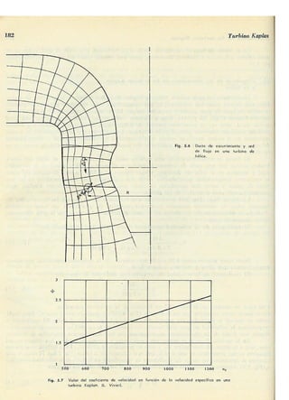 Manuel polo-encinas-turbomaquinas-hidraulicas