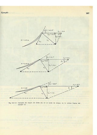 Manuel polo-encinas-turbomaquinas-hidraulicas