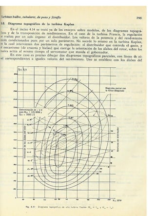 Manuel polo-encinas-turbomaquinas-hidraulicas