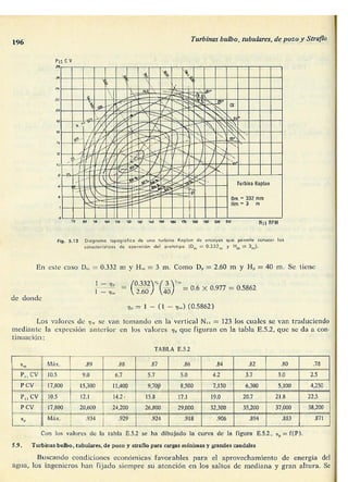 Manuel polo-encinas-turbomaquinas-hidraulicas