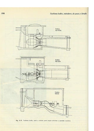 Manuel polo-encinas-turbomaquinas-hidraulicas