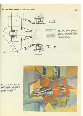 Manuel polo-encinas-turbomaquinas-hidraulicas