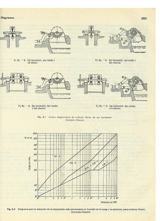 Manuel polo-encinas-turbomaquinas-hidraulicas