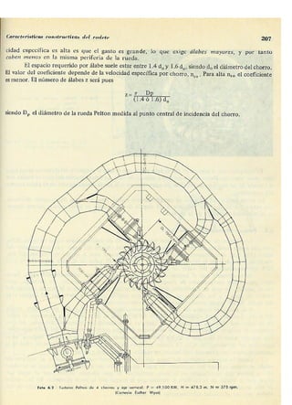 Manuel polo-encinas-turbomaquinas-hidraulicas