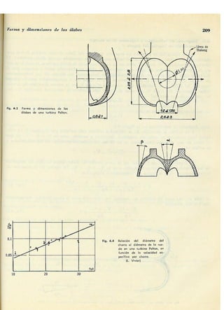 Manuel polo-encinas-turbomaquinas-hidraulicas