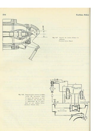 Manuel polo-encinas-turbomaquinas-hidraulicas