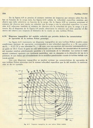 Manuel polo-encinas-turbomaquinas-hidraulicas