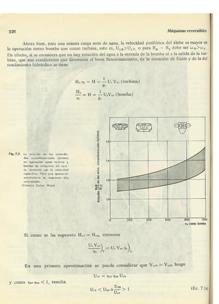 Manuel polo-encinas-turbomaquinas-hidraulicas