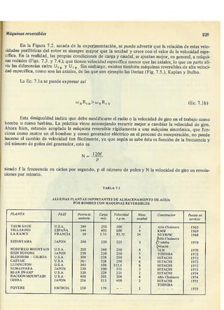 Manuel polo-encinas-turbomaquinas-hidraulicas
