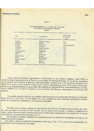 Manuel polo-encinas-turbomaquinas-hidraulicas