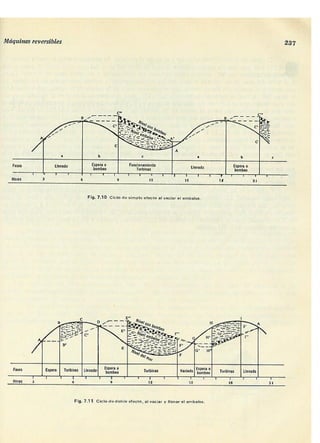 Manuel polo-encinas-turbomaquinas-hidraulicas