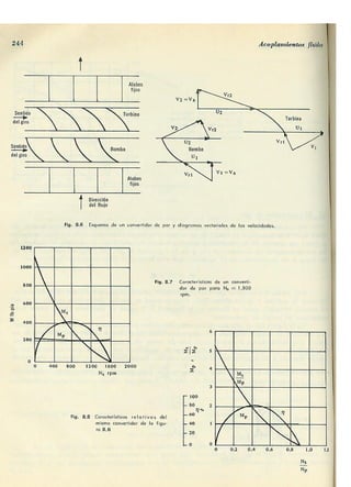 Manuel polo-encinas-turbomaquinas-hidraulicas